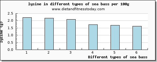 sea bass lysine per 100g